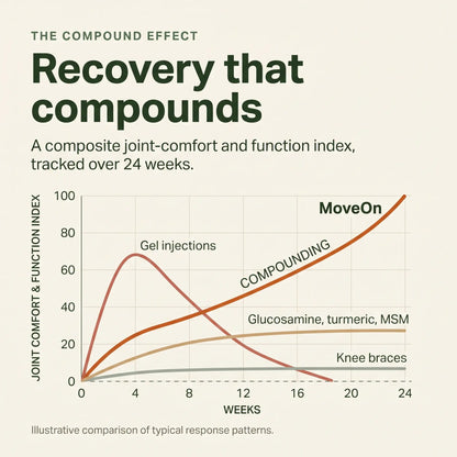 Wellous Immority MoveOn Joint Health Supplement